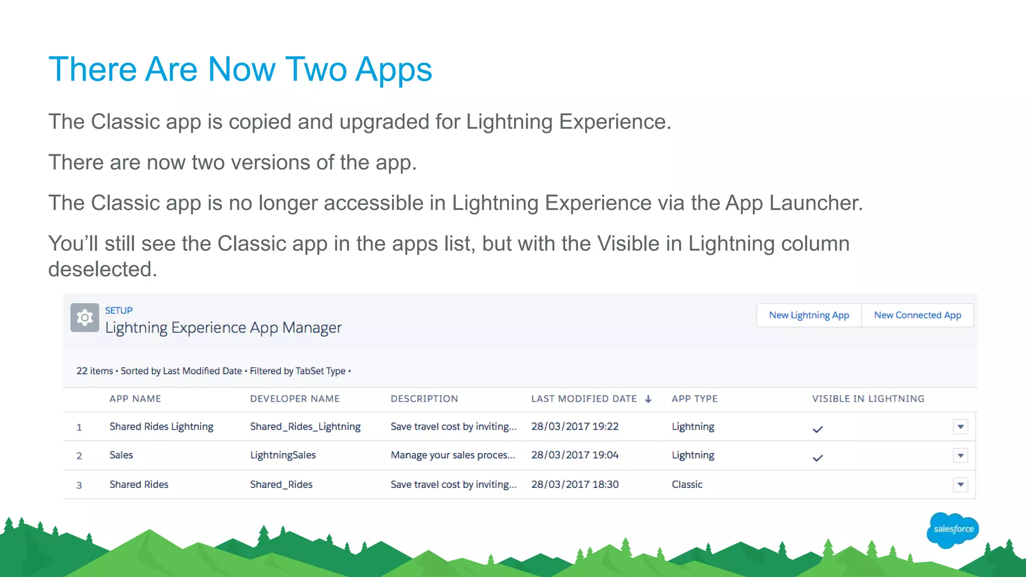 There Are Now Two Apps
The Classic app is copied and upgraded for Lightning Experience.
There are now two versions of the app.
The Classic app is no longer accessible in Lightning Experience via the App Launcher.
You’ll still see the Classic app in the apps list, but with the Visible in Lightning column
deselected.
 
