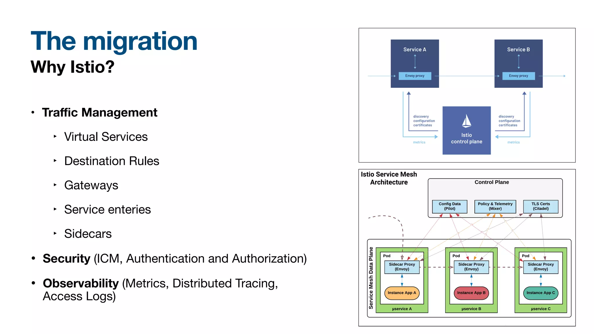 The migration
Why Istio?
• Tra
ffi
c Management
‣ Virtual Services
‣ Destination Rules
‣ Gateways
‣ Service enteries
‣ Sidecars
• Security (ICM, Authentication and Authorization)
• Observability (Metrics, Distributed Tracing,
Access Logs)
 