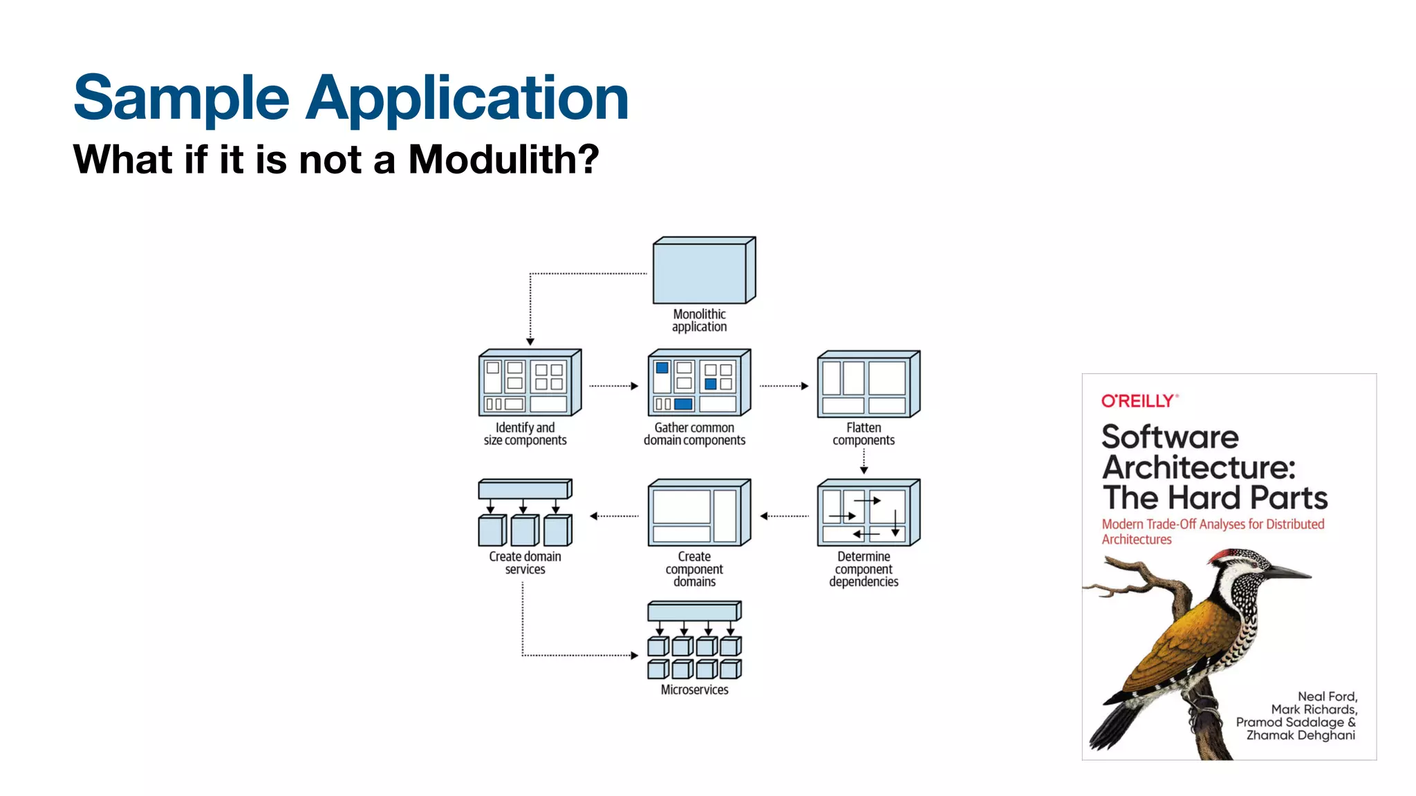Sample Application
What if it is not a Modulith?
 
