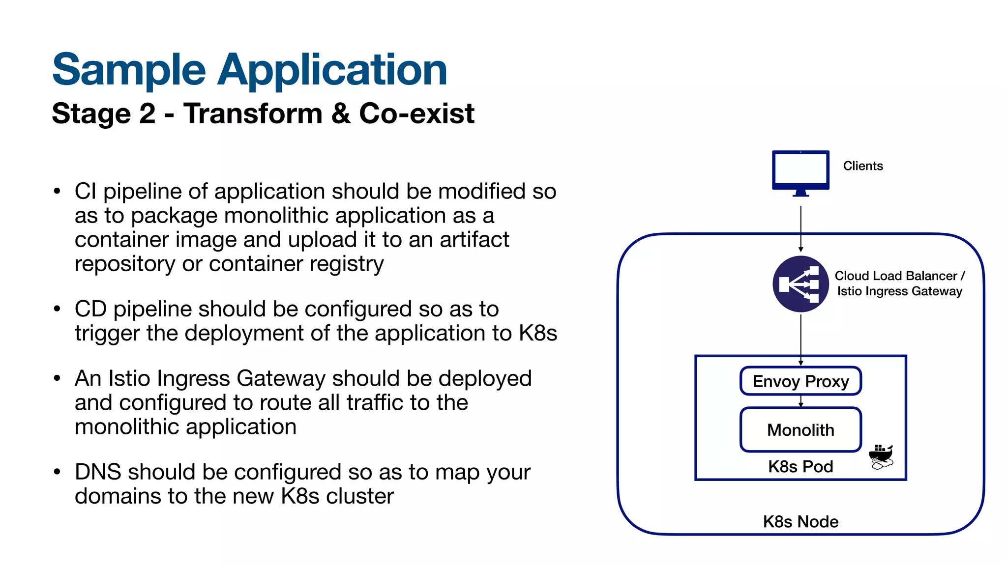 Sample Application
Stage 2 - Transform & Co-exist
• CI pipeline of application should be modi
fi
ed so
as to package monolithic application as a
container image and upload it to an artifact
repository or container registry
• CD pipeline should be con
fi
gured so as to
trigger the deployment of the application to K8s
• An Istio Ingress Gateway should be deployed
and con
fi
gured to route all tra
ffi
c to the
monolithic application
• DNS should be con
fi
gured so as to map your
domains to the new K8s cluster
K8s Node
K8s Pod
Envoy Proxy
Monolith
Cloud Load Balancer /
Istio Ingress Gateway
Clients
 