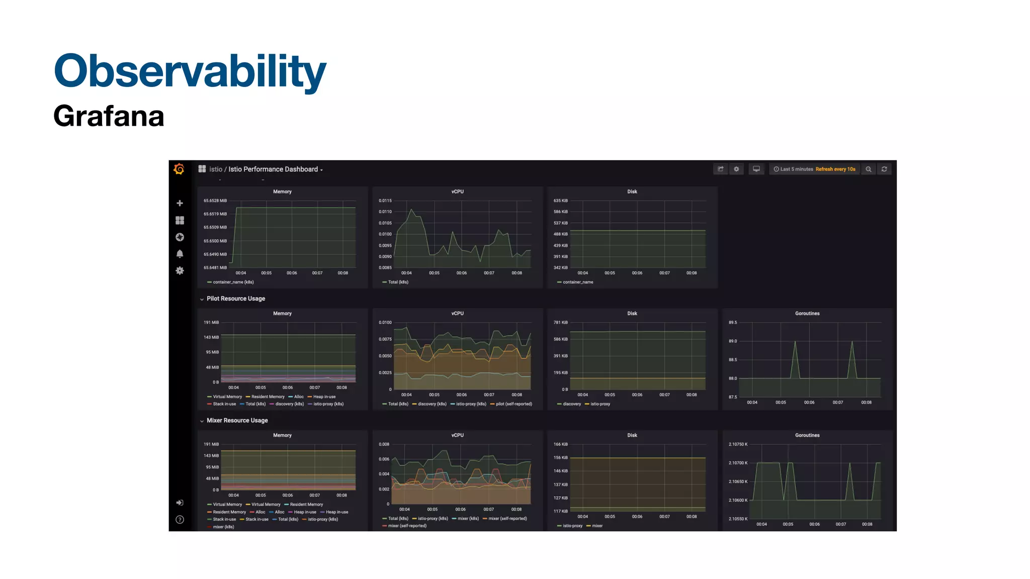 Observability
Grafana
 