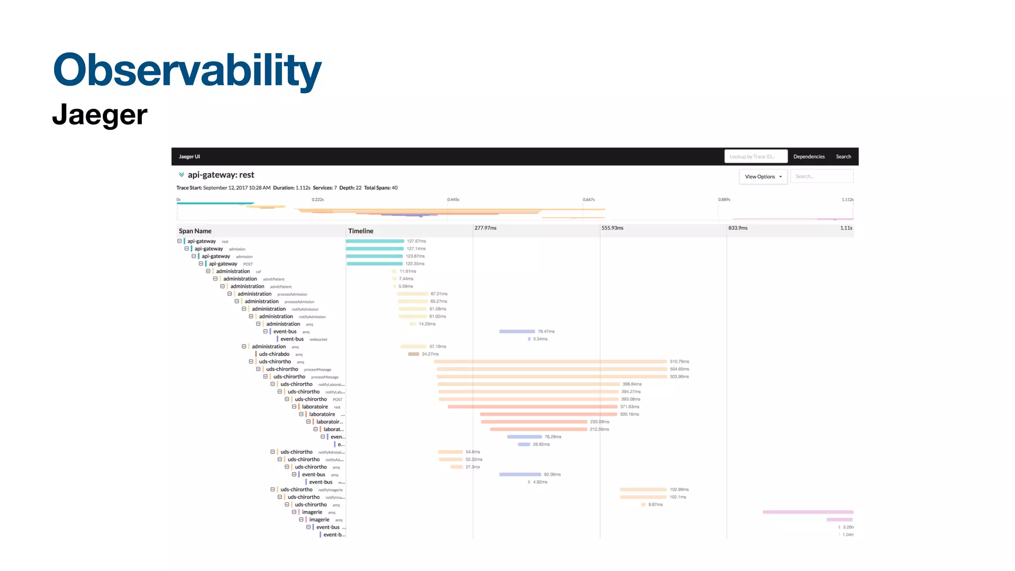 Observability
Jaeger
 