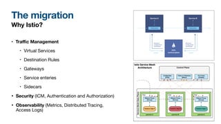 The migration
Why Istio?
• Tra
ffi
c Management
‣ Virtual Services
‣ Destination Rules
‣ Gateways
‣ Service enteries
‣ Sidecars
• Security (ICM, Authentication and Authorization)
• Observability (Metrics, Distributed Tracing,
Access Logs)
 