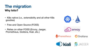 The migration
Why Istio?
• K8s native (i.e., extensibility and all other K8s
goodies)
• Free and Open Source (FOSS)
• Relies on other FOSS (Envoy, Jaeger,
Prometheus, Grafana, Kiali, etc.)
 