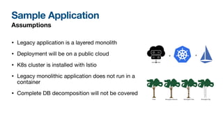Sample Application
Assumptions
• Legacy application is a layered monolith
• Deployment will be on a public cloud
• K8s cluster is installed with Istio
• Legacy monolithic application does not run in a
container
• Complete DB decomposition will not be covered
+
 