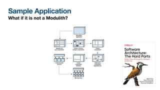 Sample Application
What if it is not a Modulith?
 