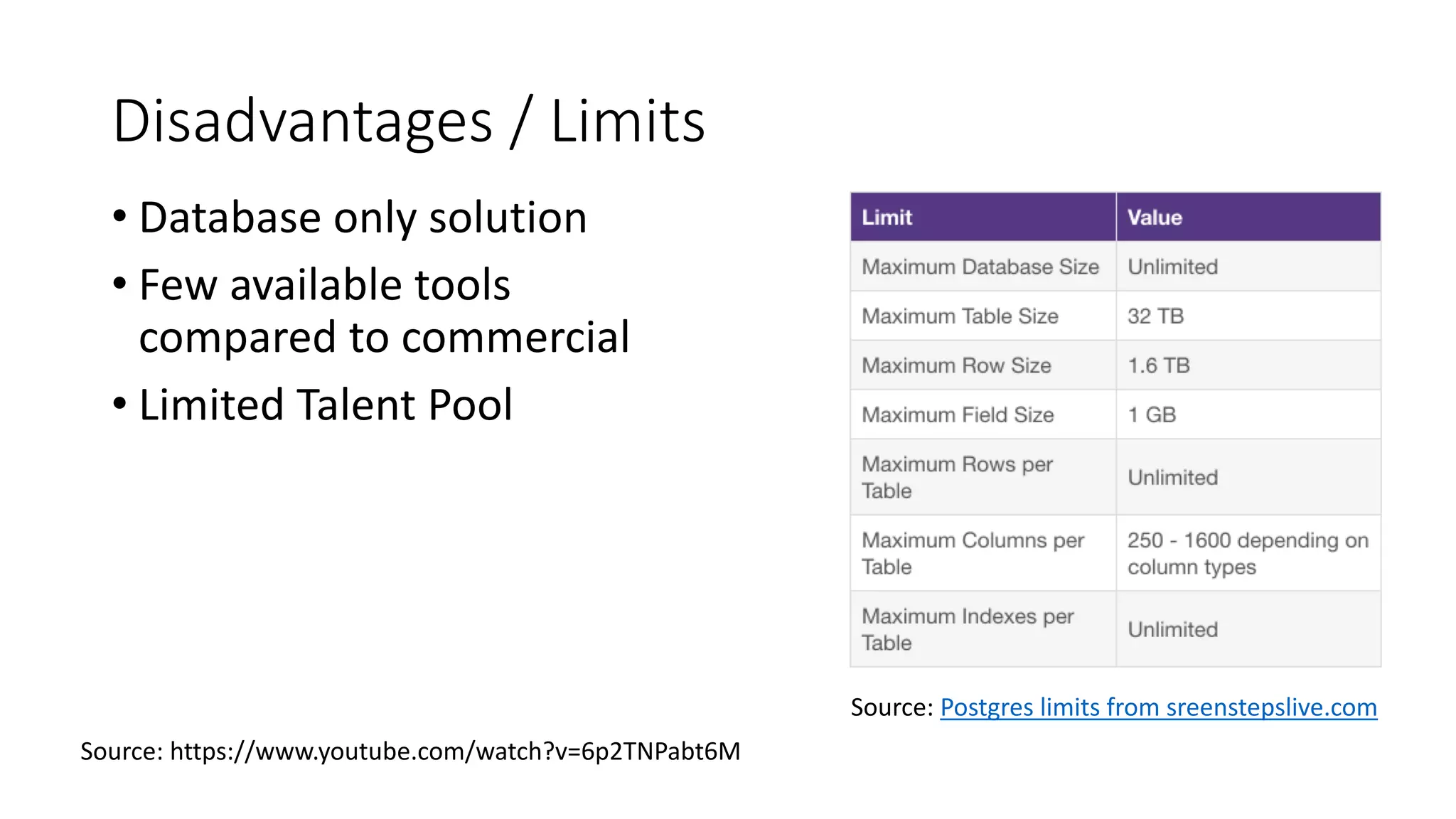Disadvantages / Limits • Database only solution • Few available tools compared to commercial • Limited Talent Pool Source: https://www.youtube.com/watch?v=6p2TNPabt6M Source: Postgres limits from sreenstepslive.com 