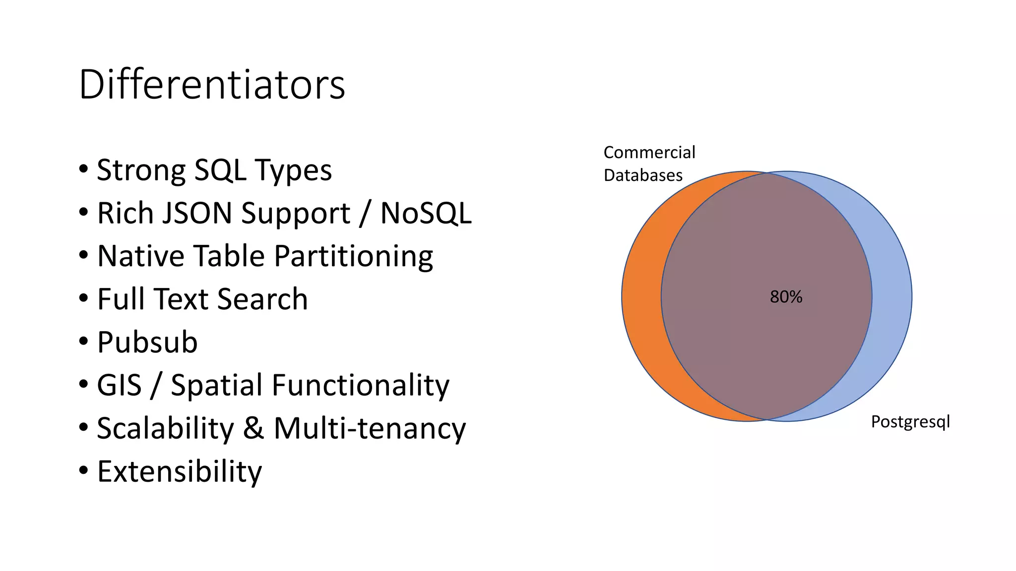 Differentiators • Strong SQL Types • Rich JSON Support / NoSQL • Native Table Partitioning • Full Text Search • Pubsub • GIS / Spatial Functionality • Scalability & Multi-tenancy • Extensibility 80% Commercial Databases Postgresql 