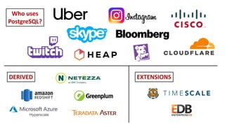 DERIVED
Who uses
PostgreSQL?
EXTENSIONS
 