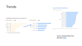 Trends
Source: Stackoverflow from
Igal Sapir slides
 
