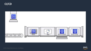 © 2019, Amazon Web Services, Inc. or its Affiliates.
CI/CD
 