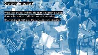 © 2019, Amazon Web Services, Inc. or its Affiliates.
Orchestration pattern
Process manager will handle all the incoming events
Knows the status of all the processes running
Knows how to make all the services work together
 