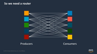 © 2019, Amazon Web Services, Inc. or its Affiliates.
So we need a router
 