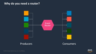 © 2019, Amazon Web Services, Inc. or its Affiliates.
Why do you need a router?
 