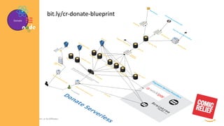 © 2019, Amazon Web Services, Inc. or its Affiliates.
Donate
bit.ly/cr-donate-blueprint
 