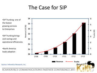 Service Provider Certifications 