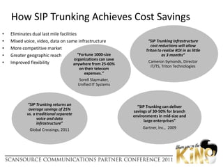 How Businesses Connect Voice TodaySource: Infonetics Research, SIP Trunking Deployment Strategies: North American Enterprise Survey, April 2011 