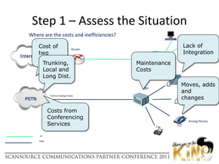 “SIP Trunking returns an average savings of 25% vs. a traditional separate voice and data infrastructure”Global Crossings, 2011“Fortune 1000-size organizations can save anywhere from 25-60% on their telecom expenses.”Sorell Slaymaker, Unified IT SystemsHow SIP Trunking Achieves Cost Savings“SIP Trunking can deliver savings of 30-50% for branch environments in mid-size and large enterprises”Gartner, Inc.,  2009 “SIP Trunking Infrastructure cost reductions will allow Triton to realize ROI in as little as 3 months”Cameron Symonds, Director IT/TS, Triton TechnologiesEliminates dual last mile facilitiesMixed voice, video, data on same infrastructureMore competitive marketGreater geographic reachImproved flexibility