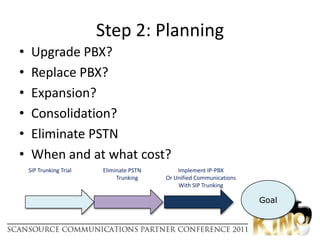 SIP Trunking Looks Good; Upgrading  PBX environment …“Not So Good”Continuing pressure to reduce operational costs
