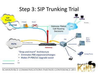 Postponing/avoiding major capital expenditures