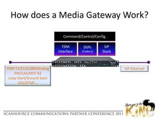 Legacy  (TDM, IP-PBX) infrastructures still work
