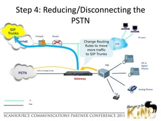 Effort to upgrade is slow and a distraction 
