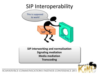 Makes IP-PBX/UC Upgrade easierAnalog PhonesPBXIPTDM