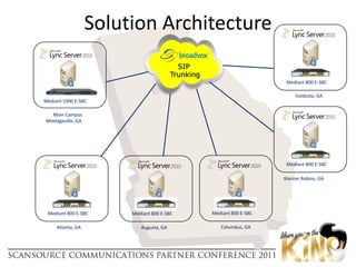 SIP to SIP Connectivity?Enterprise Session Border Controller(E-SBC)IP Phones?SIP TrunksIP-PBX SIPSIPSIP Variant 1