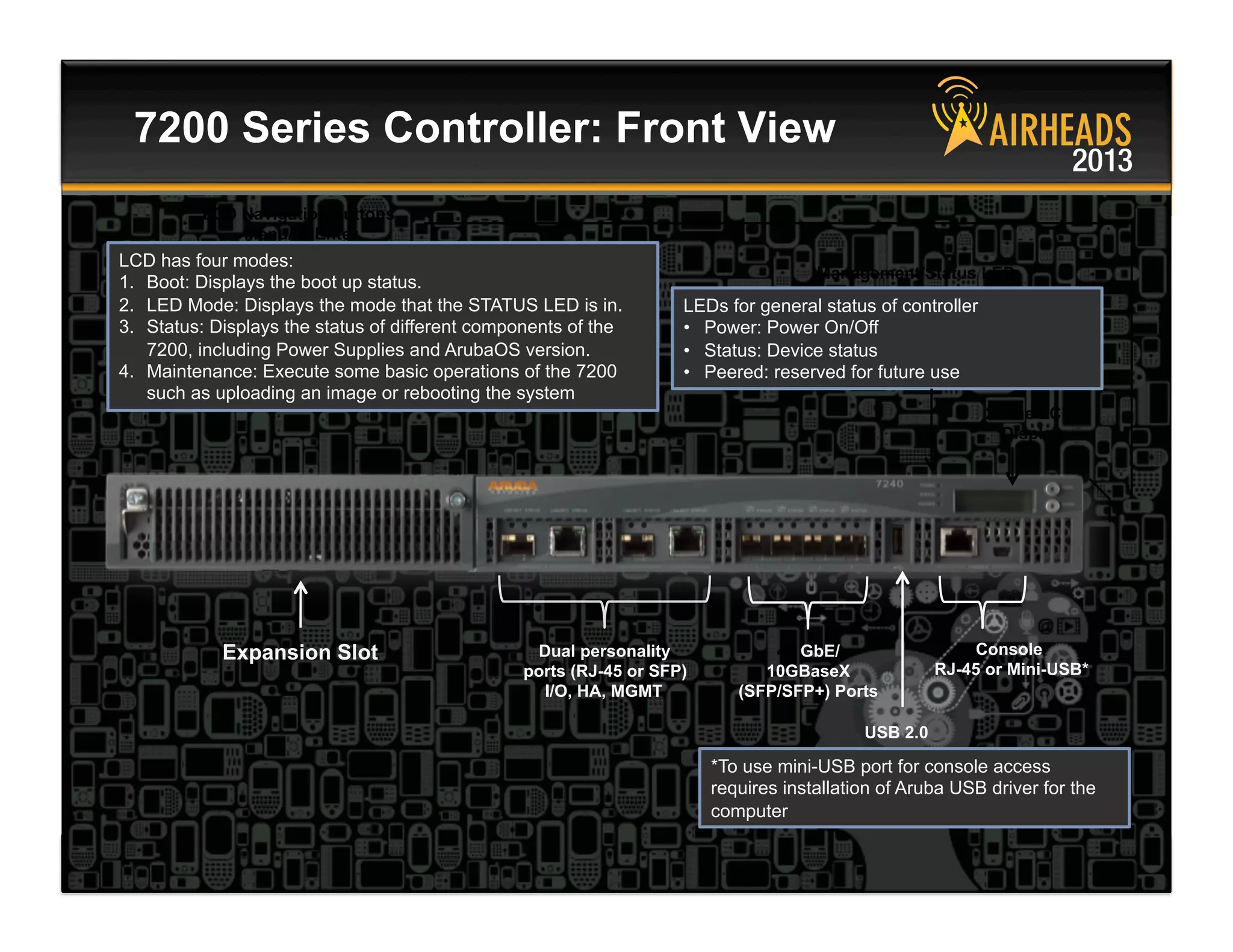 CONFIDENTIAL
© Copyright 2013. Aruba Networks, Inc.
All rights reserved 12 #airheadsconf
7200 Series Controller: Front View
4x GbE/
10GBaseX
(SFP/SFP+) Ports
Expansion Slot
2 Line LCD
Display
USB 2.0
Dual personality
ports (RJ-45 or SFP)
I/O, HA, MGMT
Console
RJ-45 or Mini-USB*
LCD Navigation buttons
Menu/ & Enter
LCD has four modes:
1.  Boot: Displays the boot up status.
2.  LED Mode: Displays the mode that the STATUS LED is in.
3.  Status: Displays the status of different components of the
7200, including Power Supplies and ArubaOS version.
4.  Maintenance: Execute some basic operations of the 7200
such as uploading an image or rebooting the system
LEDs for general status of controller
•  Power: Power On/Off
•  Status: Device status
•  Peered: reserved for future use
Management/Status LED
*To use mini-USB port for console access
requires installation of Aruba USB driver for the
computer
 