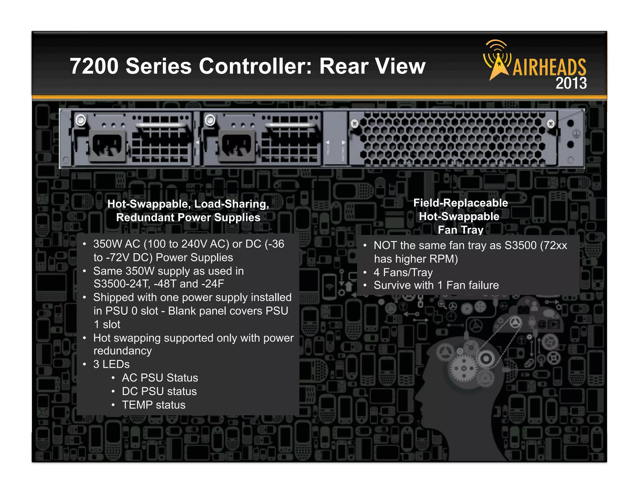 CONFIDENTIAL
© Copyright 2013. Aruba Networks, Inc.
All rights reserved 13 #airheadsconf
7200 Series Controller: Rear View
Field-Replaceable
Hot-Swappable
Fan Tray
Hot-Swappable, Load-Sharing,
Redundant Power Supplies
•  350W AC (100 to 240V AC) or DC (-36
to -72V DC) Power Supplies
•  Same 350W supply as used in
S3500-24T, -48T and -24F
•  Shipped with one power supply installed
in PSU 0 slot - Blank panel covers PSU
1 slot
•  Hot swapping supported only with power
redundancy
•  3 LEDs
•  AC PSU Status
•  DC PSU status
•  TEMP status
•  NOT the same fan tray as S3500 (72xx
has higher RPM)
•  4 Fans/Tray
•  Survive with 1 Fan failure
 