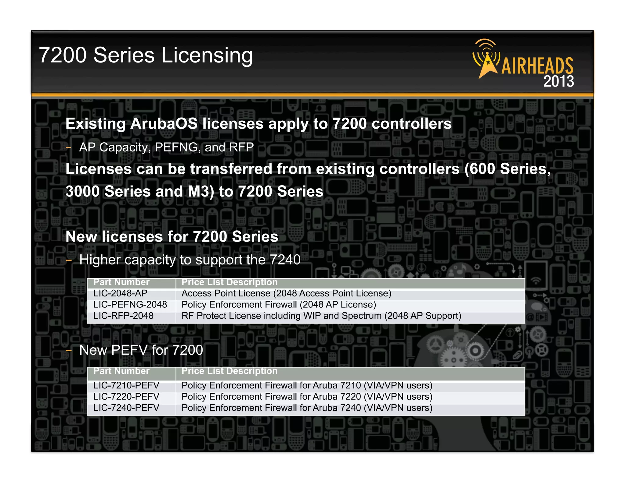CONFIDENTIAL
© Copyright 2013. Aruba Networks, Inc.
All rights reserved 16 #airheadsconf
7200 Series Licensing
Existing ArubaOS licenses apply to 7200 controllers
–  AP Capacity, PEFNG, and RFP
Licenses can be transferred from existing controllers (600 Series,
3000 Series and M3) to 7200 Series
New licenses for 7200 Series
–  Higher capacity to support the 7240
–  New PEFV for 7200
Part Number Price List Description
LIC-2048-AP Access Point License (2048 Access Point License)
LIC-PEFNG-2048 Policy Enforcement Firewall (2048 AP License)
LIC-RFP-2048 RF Protect License including WIP and Spectrum (2048 AP Support)
Part Number Price List Description
LIC-7210-PEFV Policy Enforcement Firewall for Aruba 7210 (VIA/VPN users)
LIC-7220-PEFV Policy Enforcement Firewall for Aruba 7220 (VIA/VPN users)
LIC-7240-PEFV Policy Enforcement Firewall for Aruba 7240 (VIA/VPN users)
 