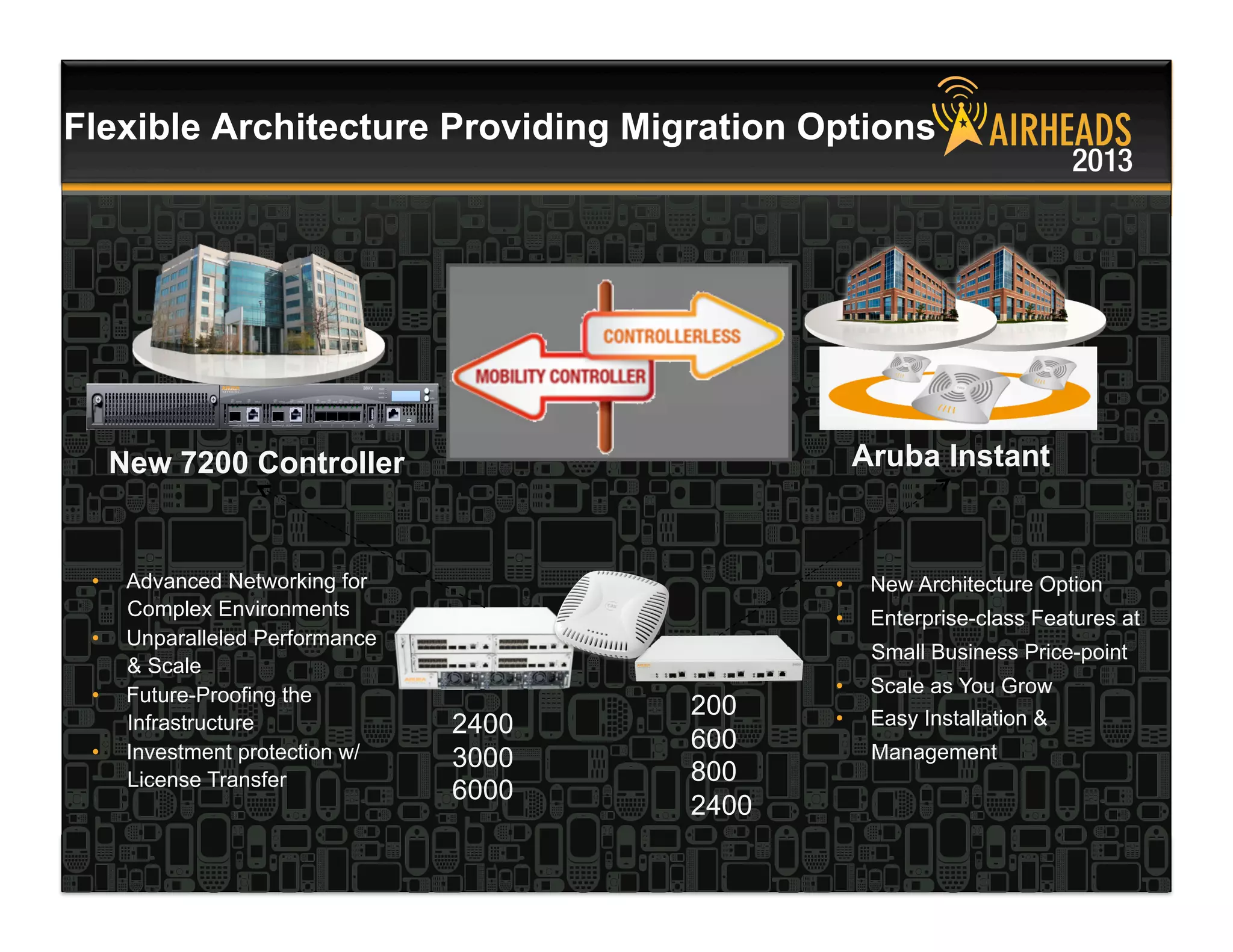 CONFIDENTIAL
© Copyright 2013. Aruba Networks, Inc.
All rights reserved 18 #airheadsconf
Flexible Architecture Providing Migration Options
Aruba InstantNew 7200 Controller
200
600
800
2400
2400
3000
6000
•  Advanced Networking for
Complex Environments
•  Unparalleled Performance
& Scale
•  Future-Proofing the
Infrastructure
•  Investment protection w/
License Transfer
•  New Architecture Option
•  Enterprise-class Features at
Small Business Price-point
•  Scale as You Grow
•  Easy Installation &
Management
 