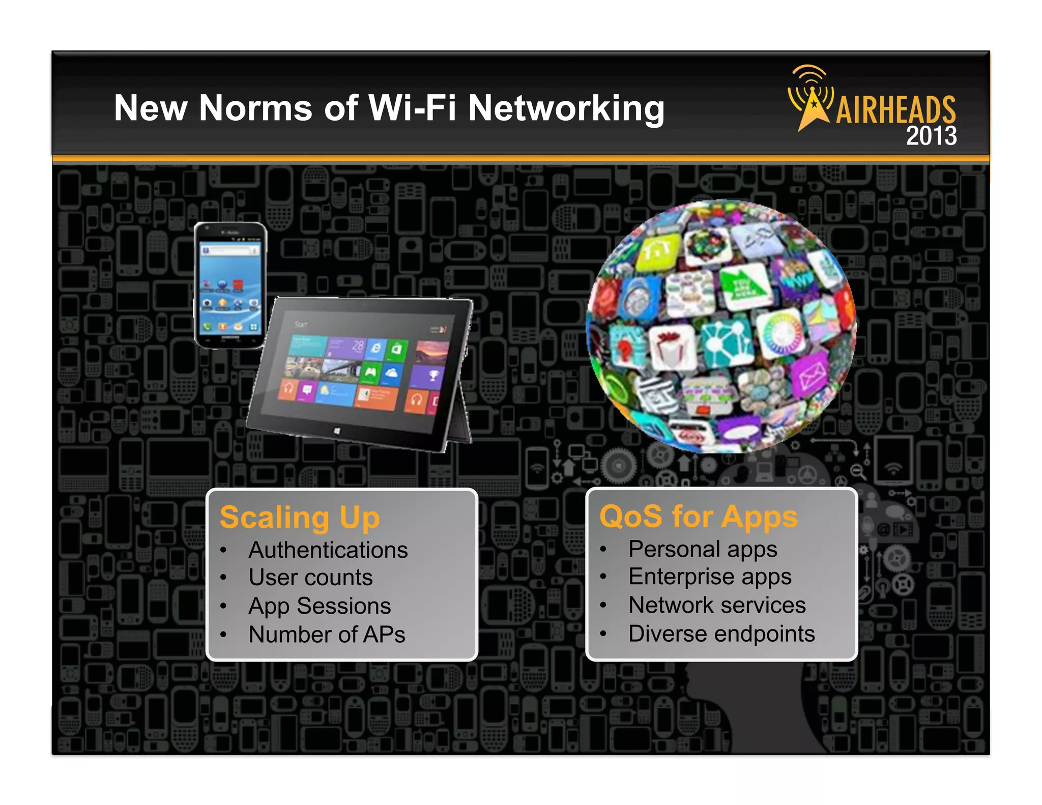 CONFIDENTIAL
© Copyright 2013. Aruba Networks, Inc.
All rights reserved 4 #airheadsconf
New Norms of Wi-Fi Networking
Scaling Up
•  Authentications
•  User counts
•  App Sessions
•  Number of APs
QoS for Apps
•  Personal apps
•  Enterprise apps
•  Network services
•  Diverse endpoints
 