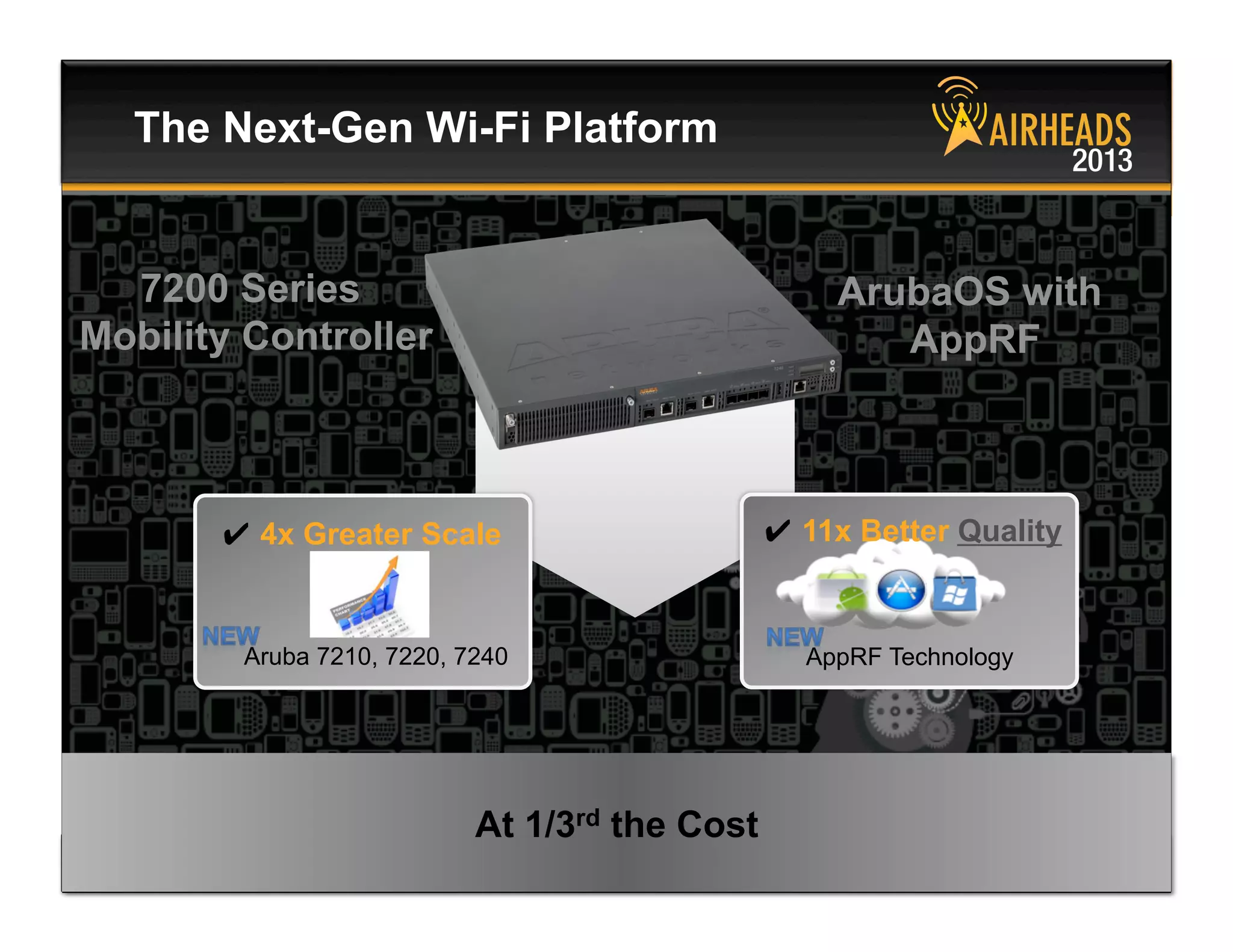 CONFIDENTIAL
© Copyright 2013. Aruba Networks, Inc.
All rights reserved 5 #airheadsconf
The Next-Gen Wi-Fi Platform
AppRF Technology
✔ 11x Better Quality✔ 4x Greater Scale
Aruba 7210, 7220, 7240
At 1/3rd the Cost
7200 Series
Mobility Controller
ArubaOS with
AppRF
 