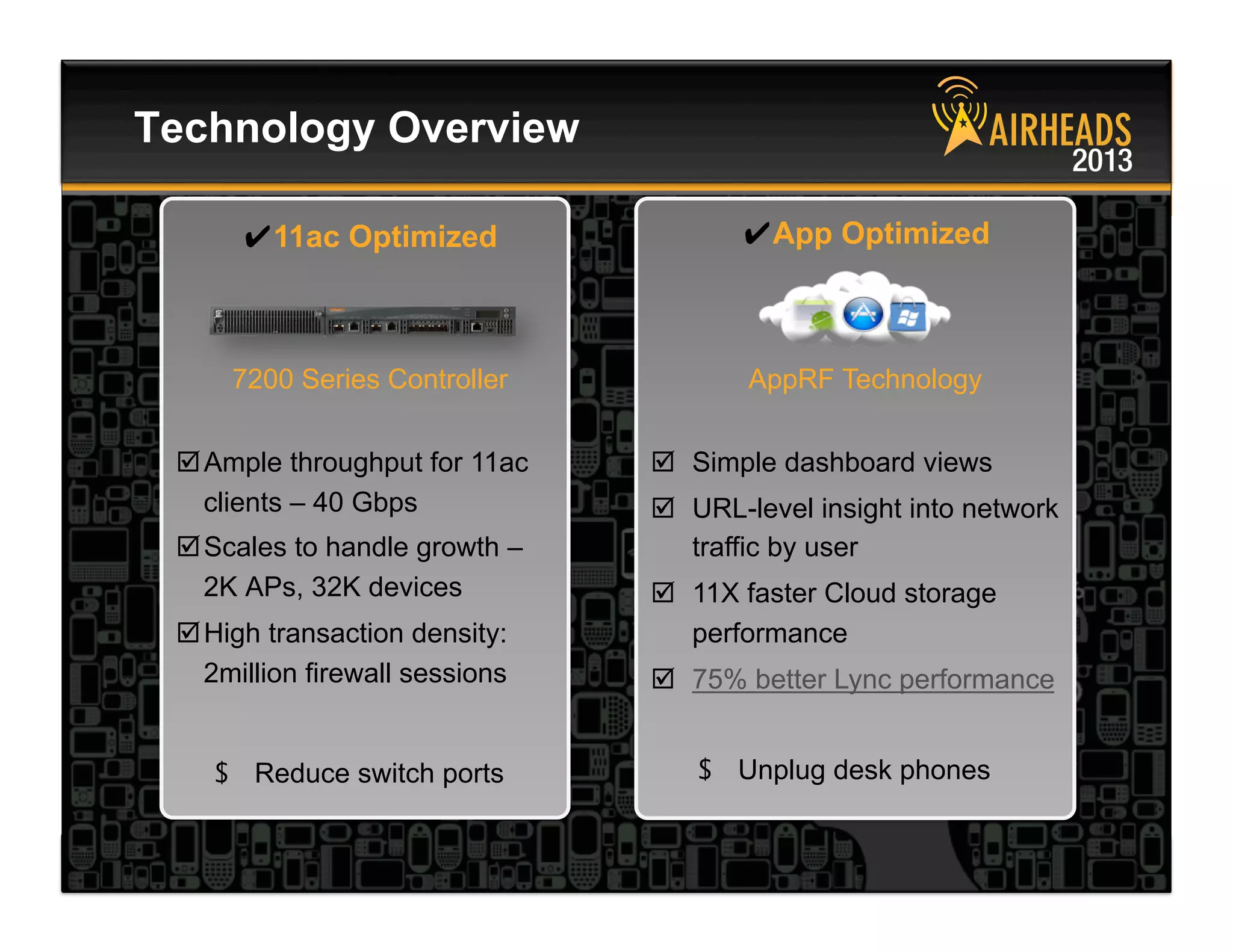 CONFIDENTIAL
© Copyright 2013. Aruba Networks, Inc.
All rights reserved 6 #airheadsconf
Technology Overview
 Ample throughput for 11ac
clients – 40 Gbps
 Scales to handle growth –
2K APs, 32K devices
 High transaction density:
2million firewall sessions
✔11ac Optimized
7200 Series Controller
  Simple dashboard views
  URL-level insight into network
traffic by user
  11X faster Cloud storage
performance
  75% better Lync performance
AppRF Technology
✔App Optimized
$  Reduce switch ports $  Unplug desk phones
 