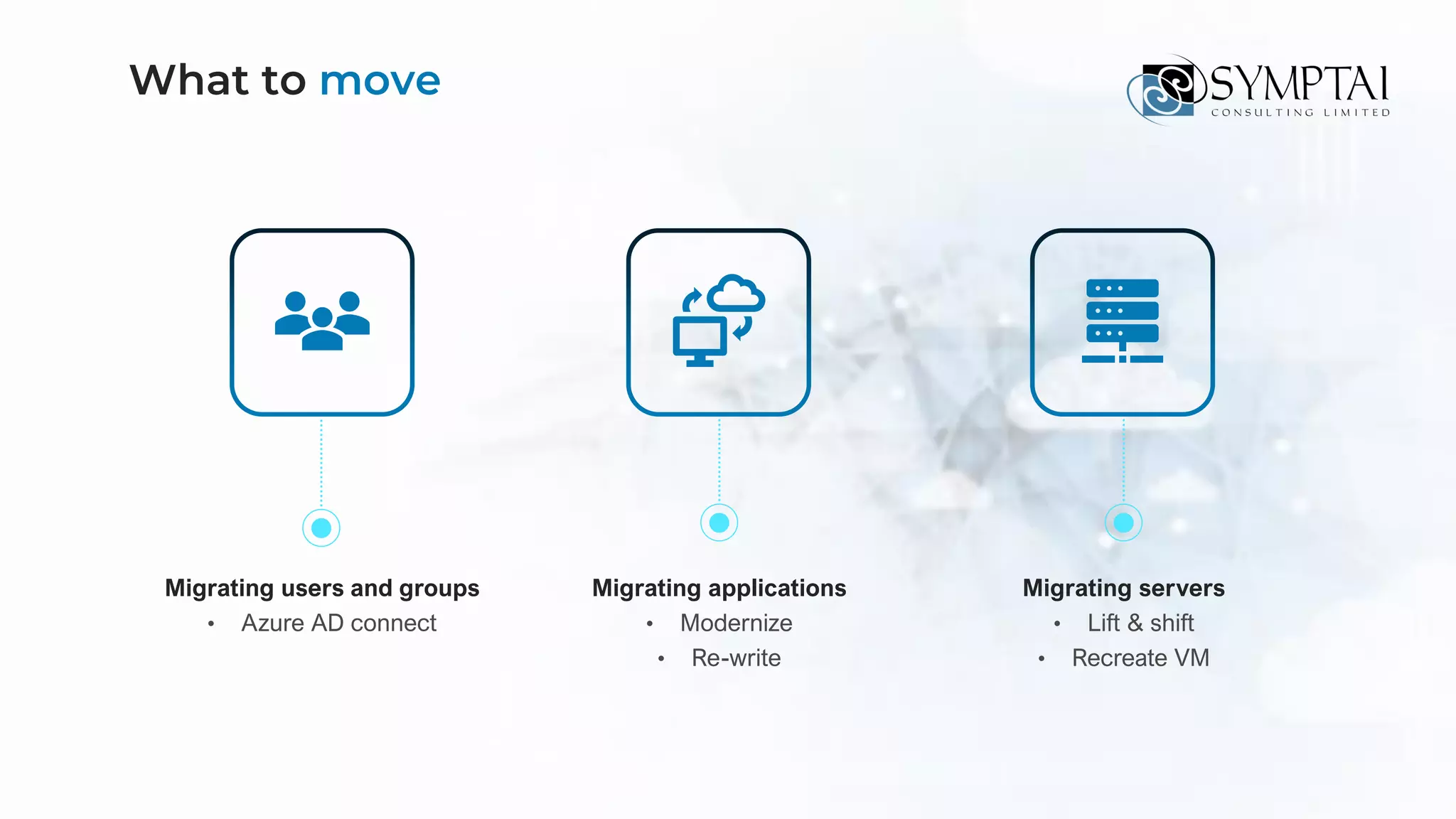 Migrating users and groups
• Azure AD connect
What to move
Migrating applications
• Modernize
• Re-write
Migrating servers
• Lift & shift
• Recreate VM
 