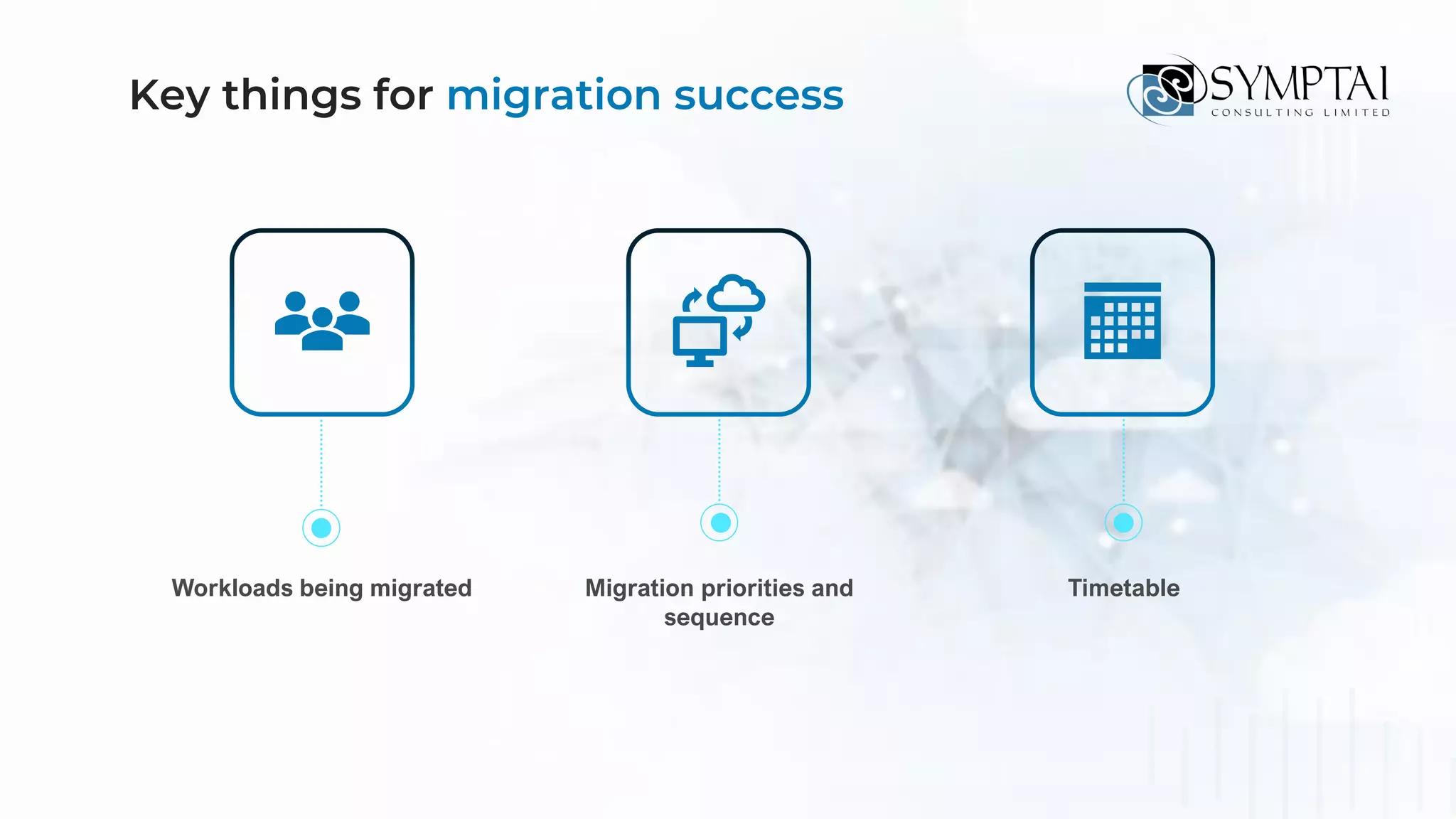 Workloads being migrated
Key things for migration success
Migration priorities and
sequence
Timetable
 