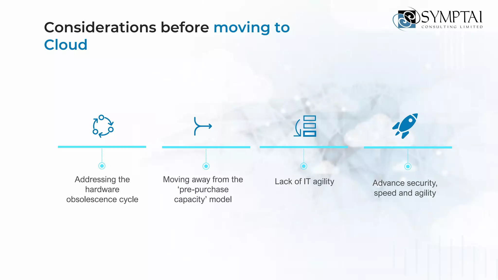Considerations before moving to
Cloud
Addressing the
hardware
obsolescence cycle
Moving away from the
‘pre-purchase
capacity’ model
Lack of IT agility Advance security,
speed and agility
 