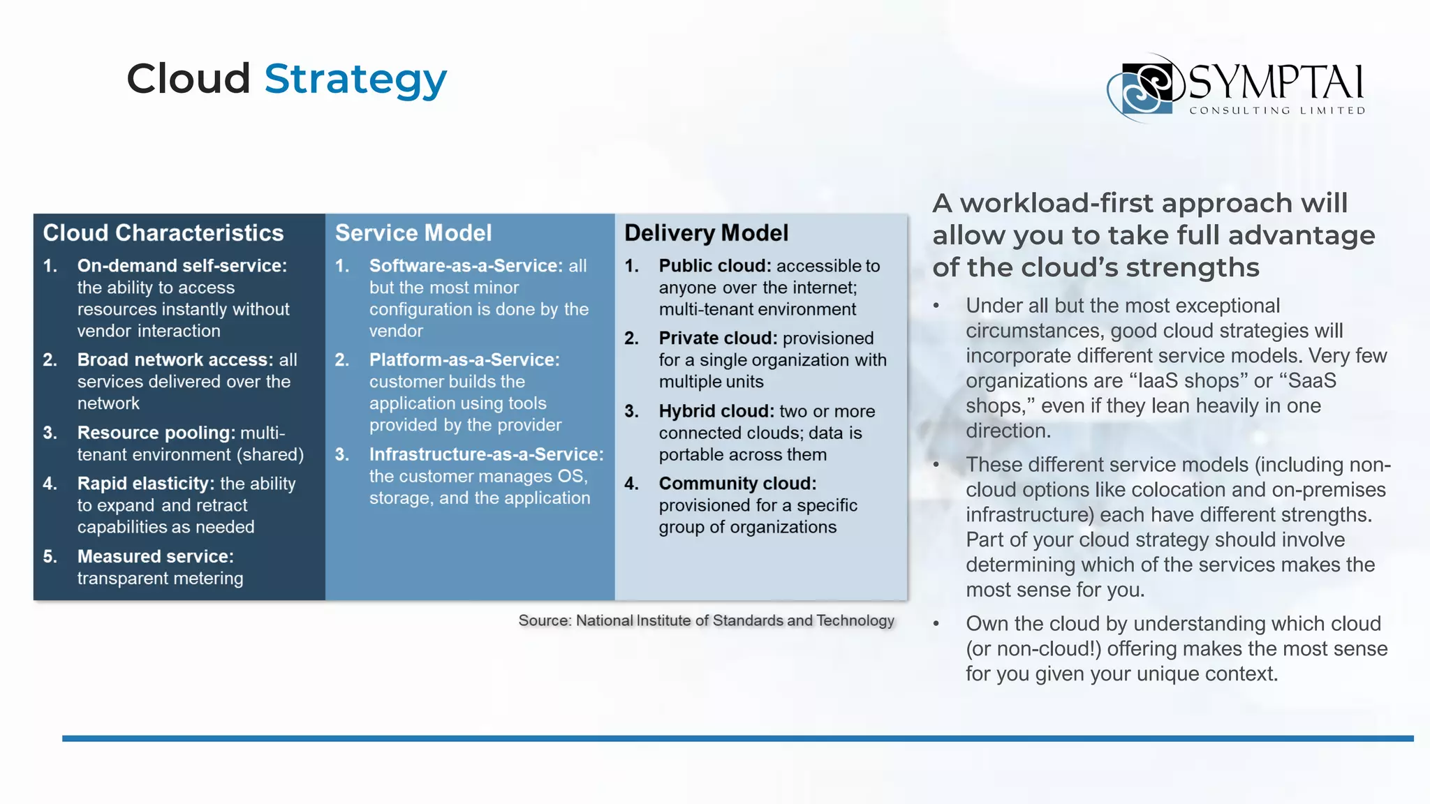 Cloud Strategy
A workload-first approach will
allow you to take full advantage
of the cloud’s strengths
• Under all but the most exceptional
circumstances, good cloud strategies will
incorporate different service models. Very few
organizations are “IaaS shops” or “SaaS
shops,” even if they lean heavily in one
direction.
• These different service models (including non-
cloud options like colocation and on-premises
infrastructure) each have different strengths.
Part of your cloud strategy should involve
determining which of the services makes the
most sense for you.
• Own the cloud by understanding which cloud
(or non-cloud!) offering makes the most sense
for you given your unique context.
 