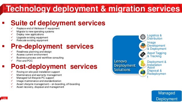 Drivers Deploy Lenovo Updates Sccm For Windows Download Drivers Deploy Lenovo Updates Sccm For Windows Download