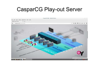CasparCG Play-out Server
 