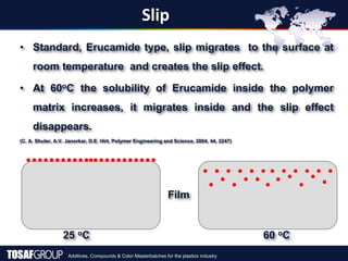 Additives, Compounds & Color Masterbatches for the plastics industry
Slip
• Standard, Erucamide type, slip migrates to the surface at
room temperature and creates the slip effect.
• At 60oC the solubility of Erucamide inside the polymer
matrix increases, it migrates inside and the slip effect
disappears.
(C. A. Shuler, A.V. Janorkar, D.E. Hirt, Polymer Engineering and Science, 2004, 44, 2247)
25 oC 60 oC
Film
 