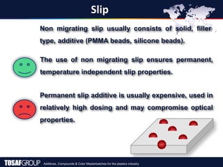 Additives, Compounds & Color Masterbatches for the plastics industry
Slip
Non migrating slip usually consists of solid, filler
type, additive (PMMA beads, silicone beads).
The use of non migrating slip ensures permanent,
temperature independent slip properties.
Permanent slip additive is usually expensive, used in
relatively high dosing and may compromise optical
properties.
 