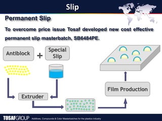 Additives, Compounds & Color Masterbatches for the plastics industry
Slip
Permanent Slip
To overcome price issue Tosaf developed new cost effective
permanent slip masterbatch, SB6484PE.
Antiblock
Special
Slip
Extruder
Film Production
 
