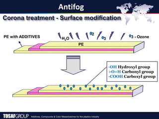 Additives, Compounds & Color Masterbatches for the plastics industry
Antifog
Corona treatment - Surface modification
-OH Hydroxyl group
>O=H Carbonyl group
-COOH Carboxyl group
PE with ADDITIVES
PE
3 - Ozone
3
2
H2O
 