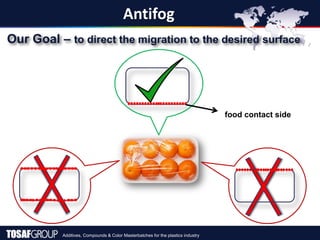 Additives, Compounds & Color Masterbatches for the plastics industry
food contact side
Antifog
Our Goal – to direct the migration to the desired surface
 