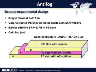 Additives, Compounds & Color Masterbatches for the plastics industry
General experimental design
Antifog
 3-layer blown & cast film
 Corona treated PE skin on the opposite skin of AF4953PE
 Barrier additive BR7483PE in PE core
 Cold fog test
PE skin with corona
PE core with BR7483PE
PE skin with AF additive
General structure - A/B/C – 15/10/15 µm
B
A
C
 