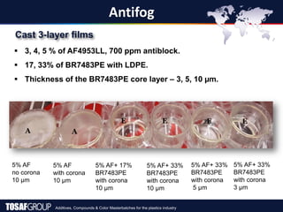 Additives, Compounds & Color Masterbatches for the plastics industry
Antifog
Cast 3-layer films
 3, 4, 5 % of AF4953LL, 700 ppm antiblock.
 17, 33% of BR7483PE with LDPE.
 Thickness of the BR7483PE core layer – 3, 5, 10 µm.
5% AF
with corona
10 µm
5% AF+ 33%
BR7483PE
with corona
10 µm
5% AF+ 17%
BR7483PE
with corona
10 µm
5% AF
no corona
10 µm
5% AF+ 33%
BR7483PE
with corona
5 µm
5% AF+ 33%
BR7483PE
with corona
3 µm
A A
E
E
E E
 