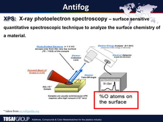 Additives, Compounds & Color Masterbatches for the plastics industry
Antifog
* taken from en.wikipedia.org
XPS: X-ray photoelectron spectroscopy – surface sensitive
quantitative spectroscopic technique to analyze the surface chemistry of
a material.
 