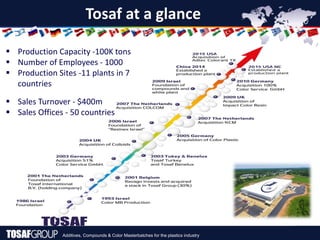 Additives, Compounds & Color Masterbatches for the plastics industry
Tosaf at a glance
 Sales Turnover - $400m
 Sales Offices - 50 countries
 Production Capacity -100K tons
 Number of Employees - 1000
 Production Sites -11 plants in 7
countries
 